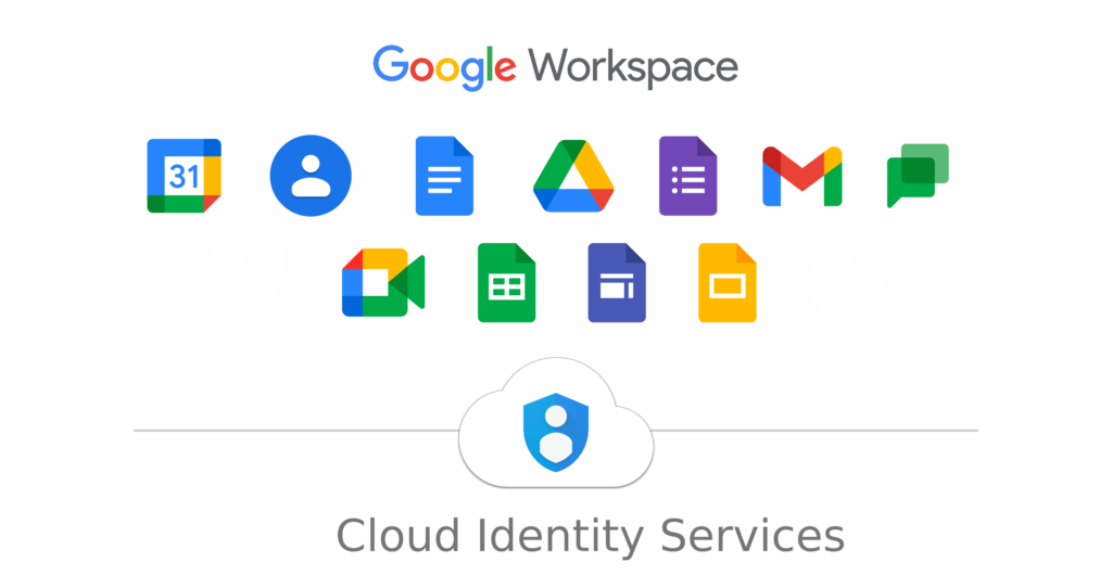 Cloud Identity Google Workspace